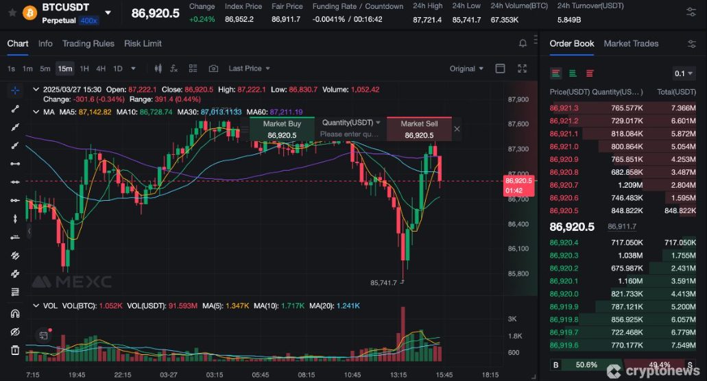 RSI mantığı nedir