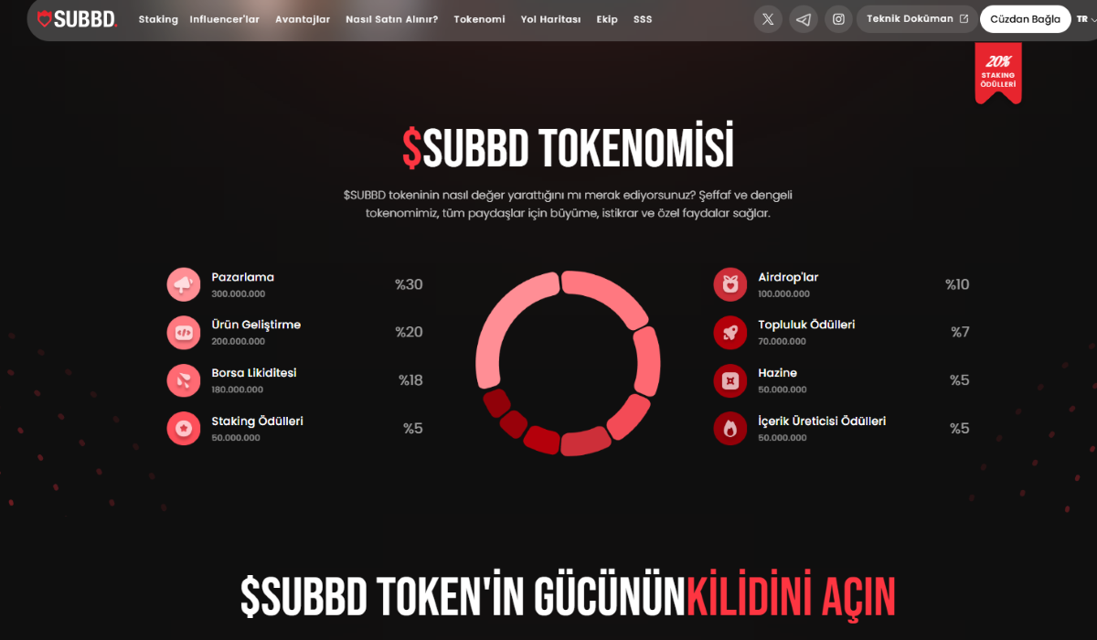 subbd token - upbit listelemesi