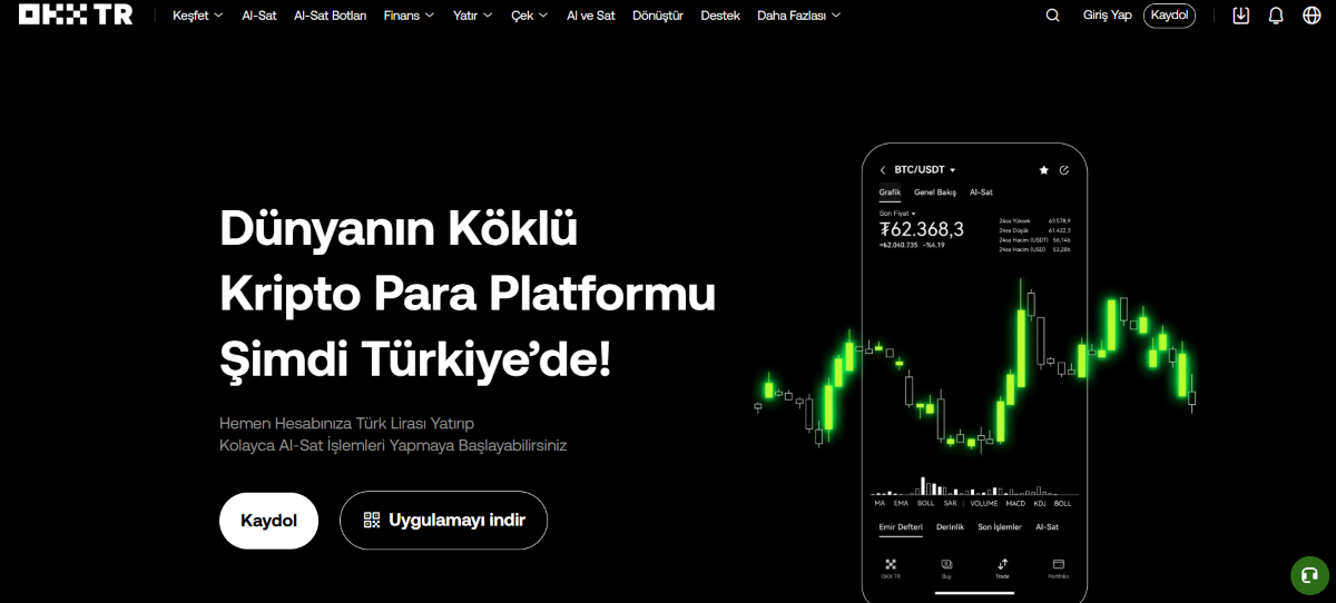 Kripto vadeli işlemler için borsalar - OKX