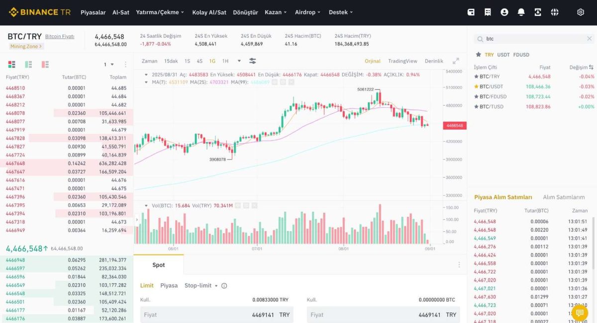 Bitcoin spot işlemleri
