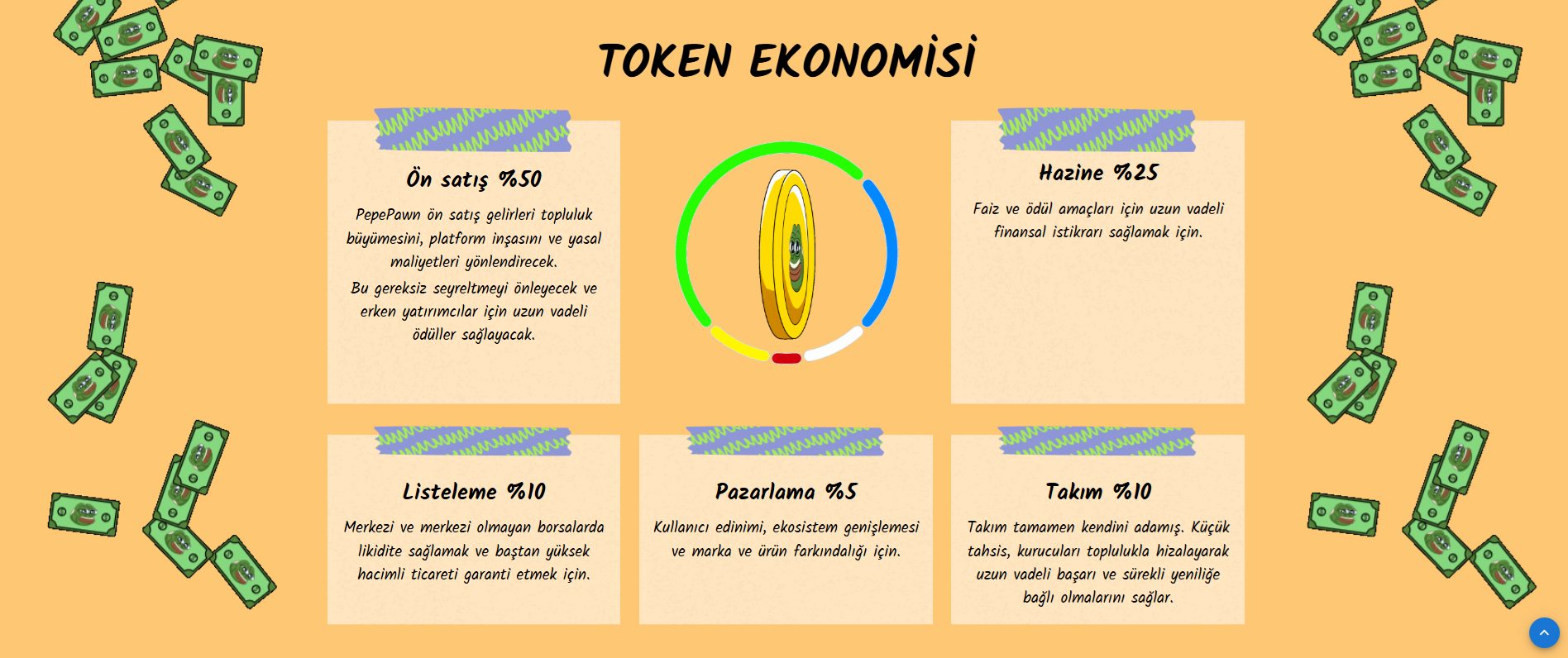 tokenomik yapı