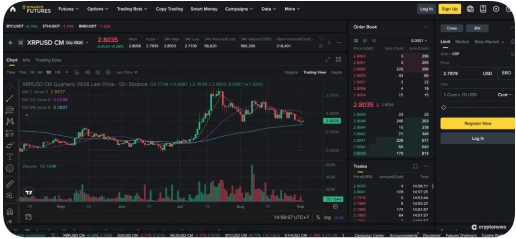 binance vadeli işlemler