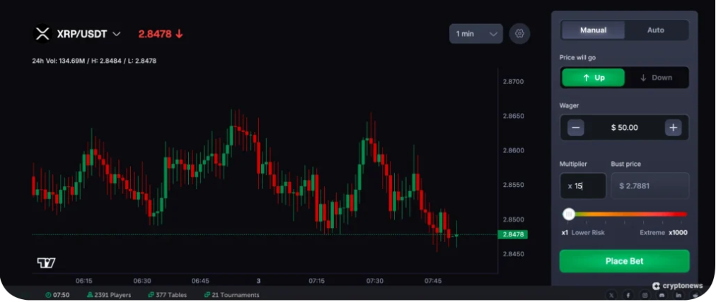 en iyi XRP vadeli işlem platformları