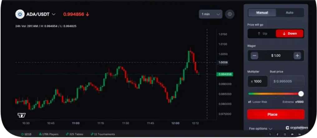 kripto kaldıraçlı işlem