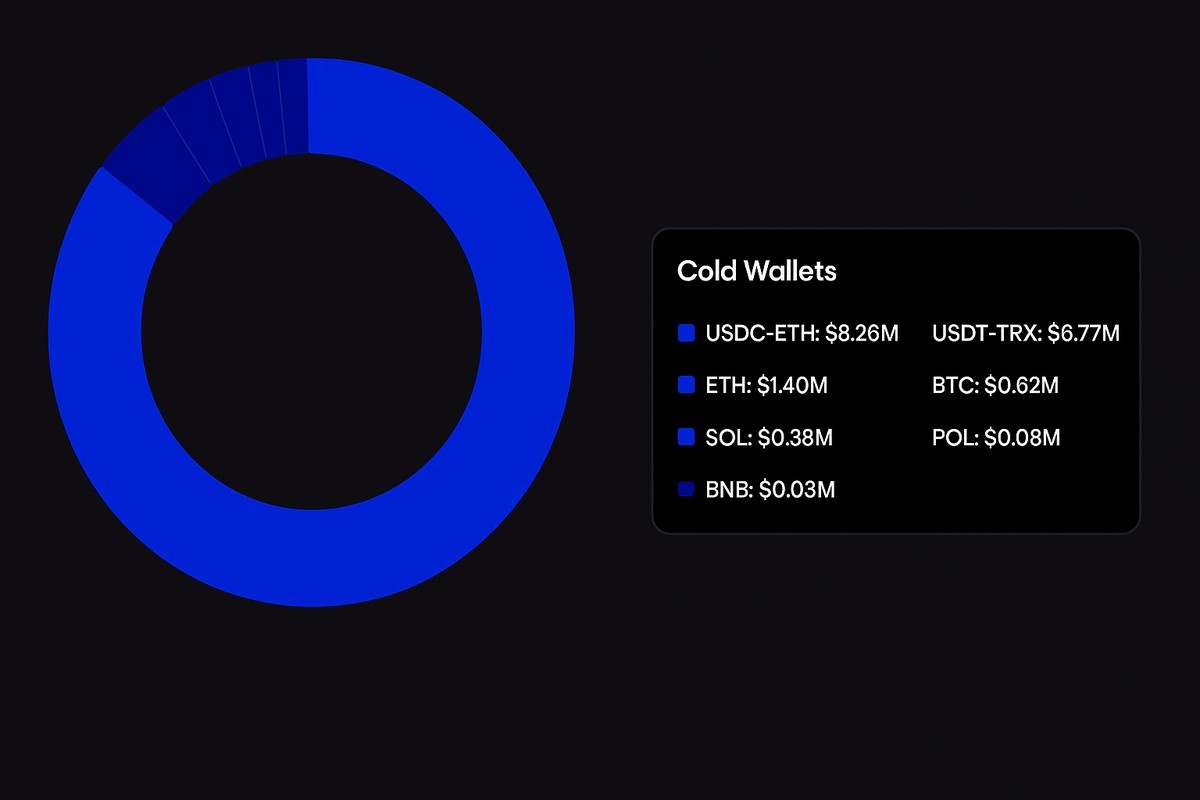 coinfutures güvenilir mi- güvenlik altyapısı