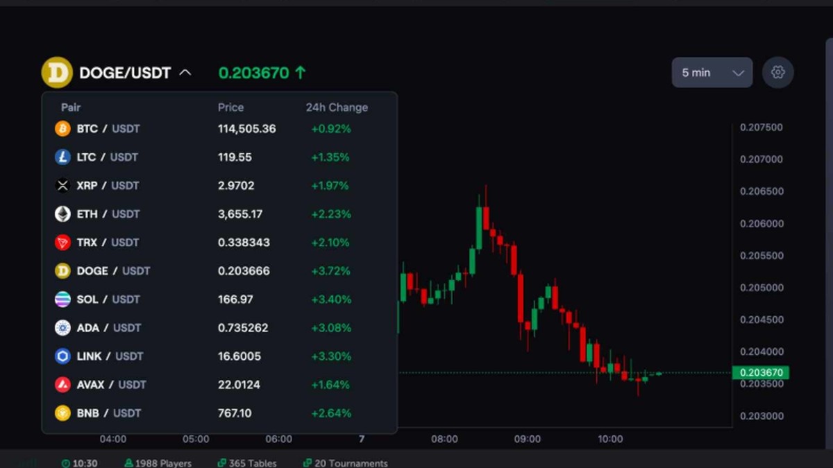 vadeli işlem çifti seçme- coinfutures güvenilir mi