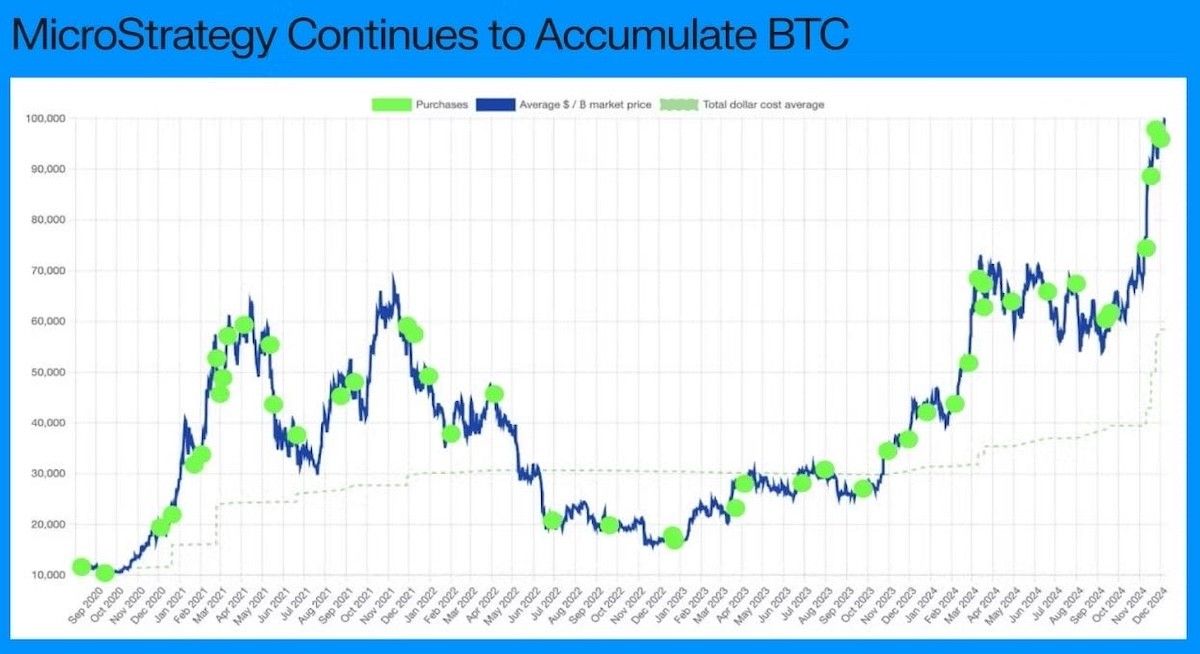2025-icin-bitcoin-fiyat-tahmini