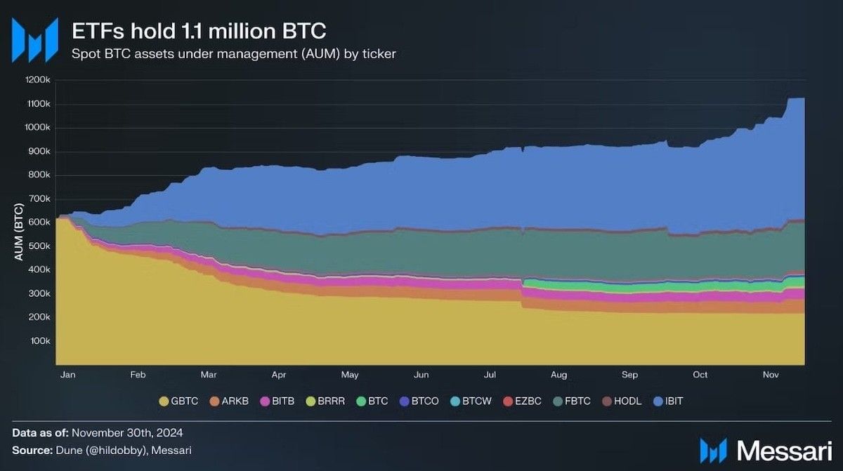 Bitcoin yorum 2026