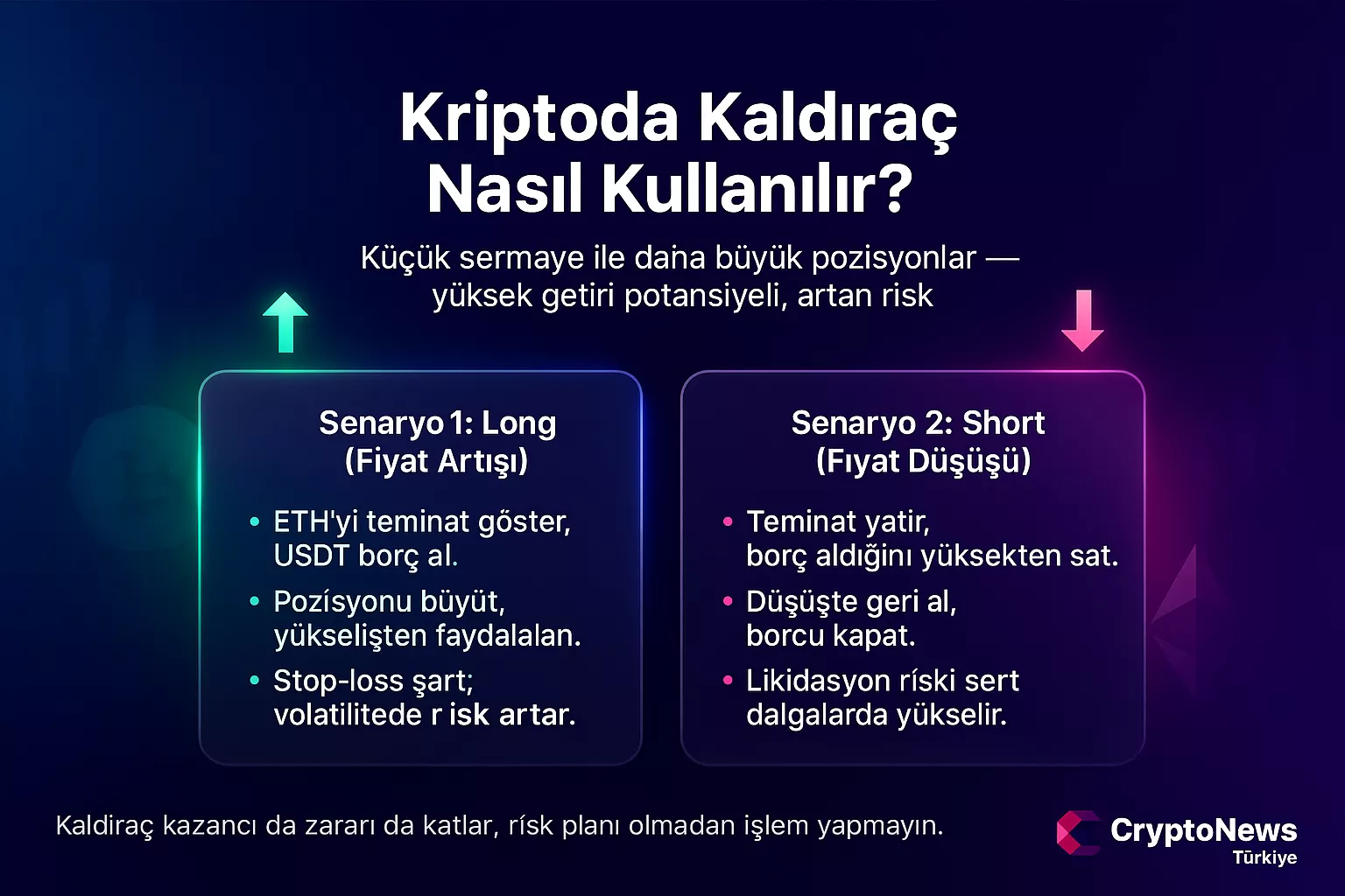 Kriptoda Kaldıraç Nasıl Kullanılır?