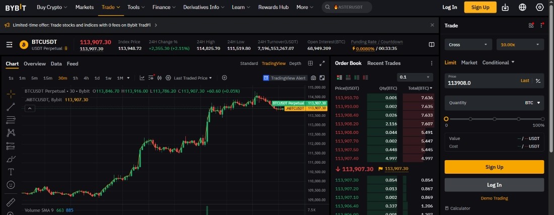 Bybit’te Cross Margin Kullanımı