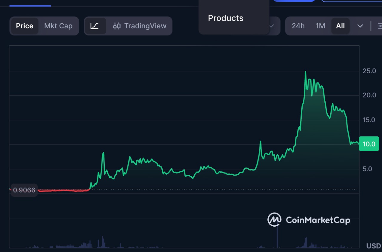 gate coin geleceği