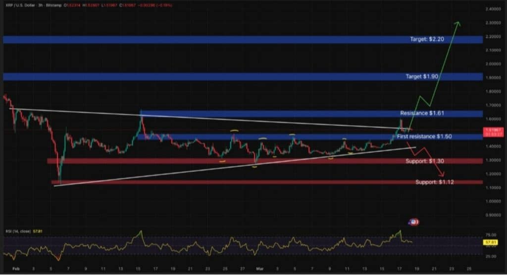 XRP İŞLEM GRAFİĞİ