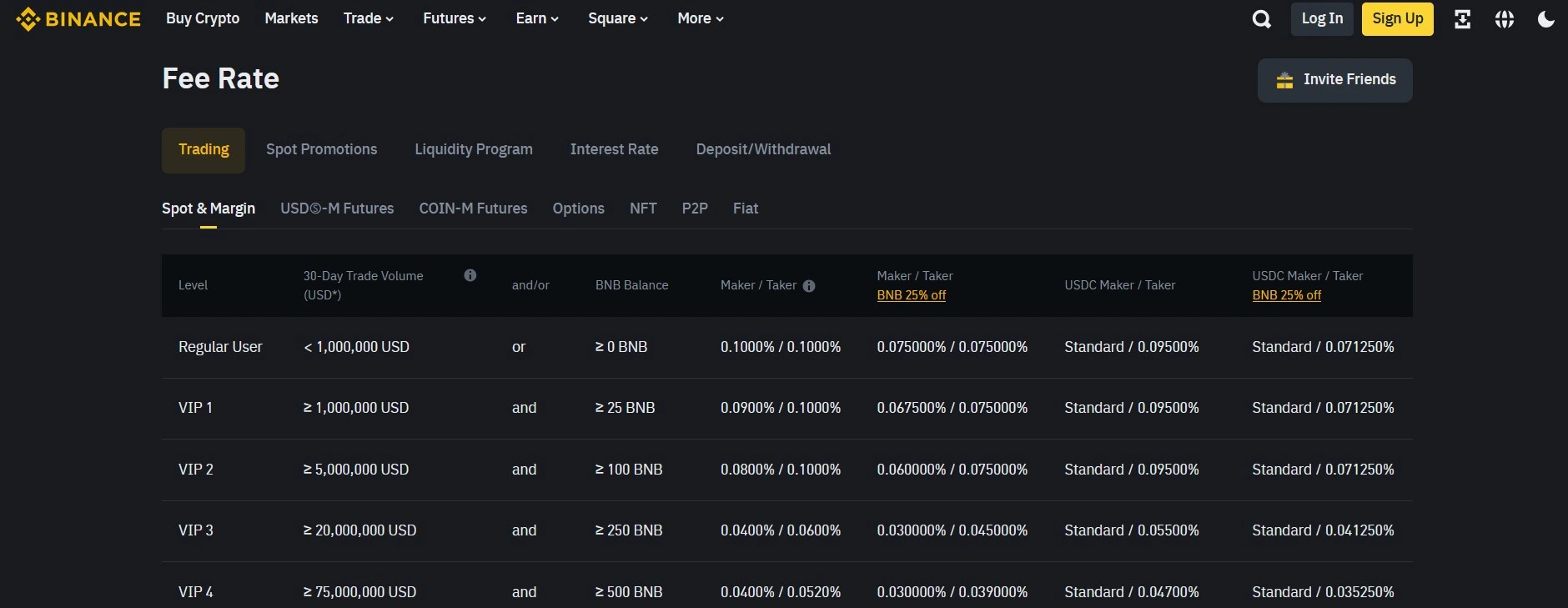 binance fees