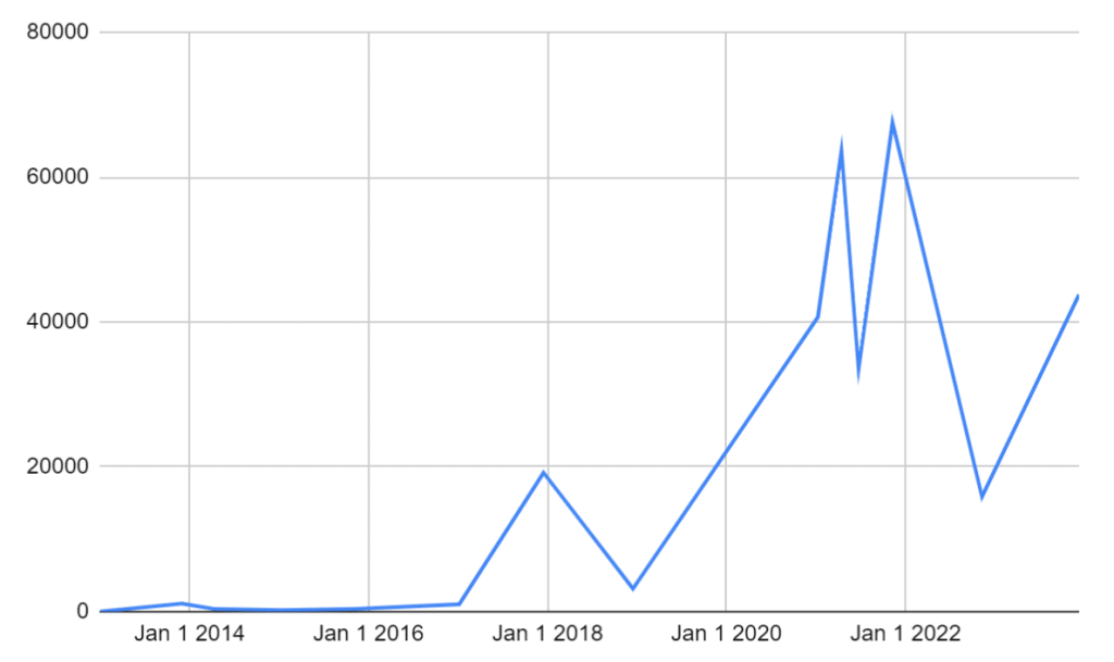 bitcoin long term volatility