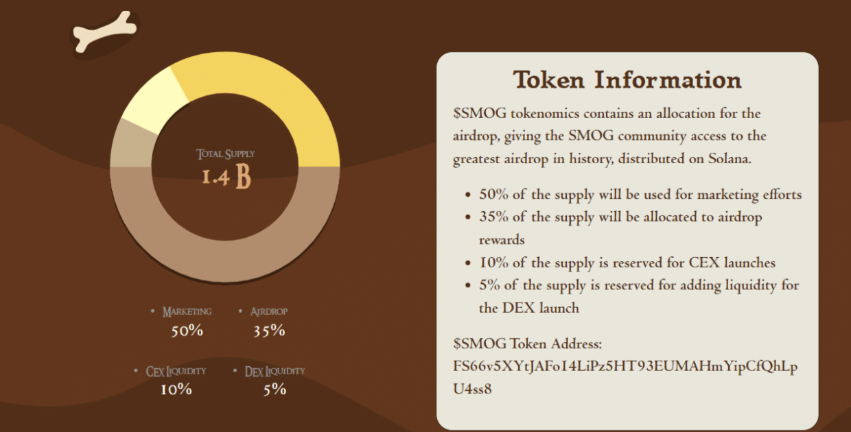 smog tokenomics