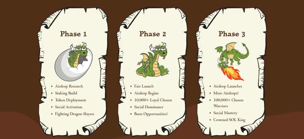 smog phases