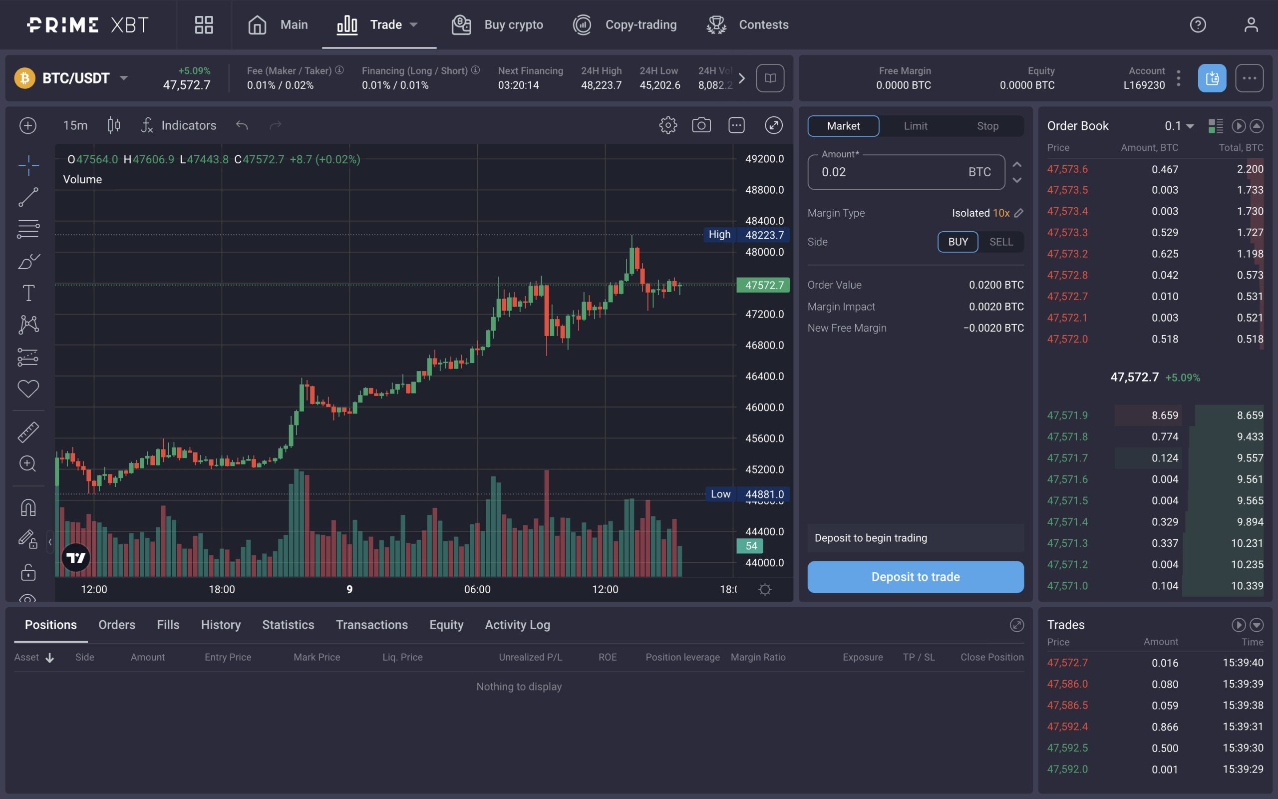 PrimeXBT Futures Trading Dashboard