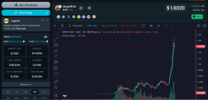Dogwifhat Price Chart