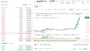 Dogwifhat on MEXC