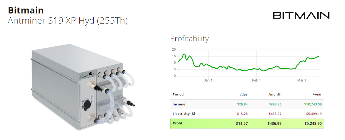 Bitmain Antminer S19 XP Hyd (255Th)