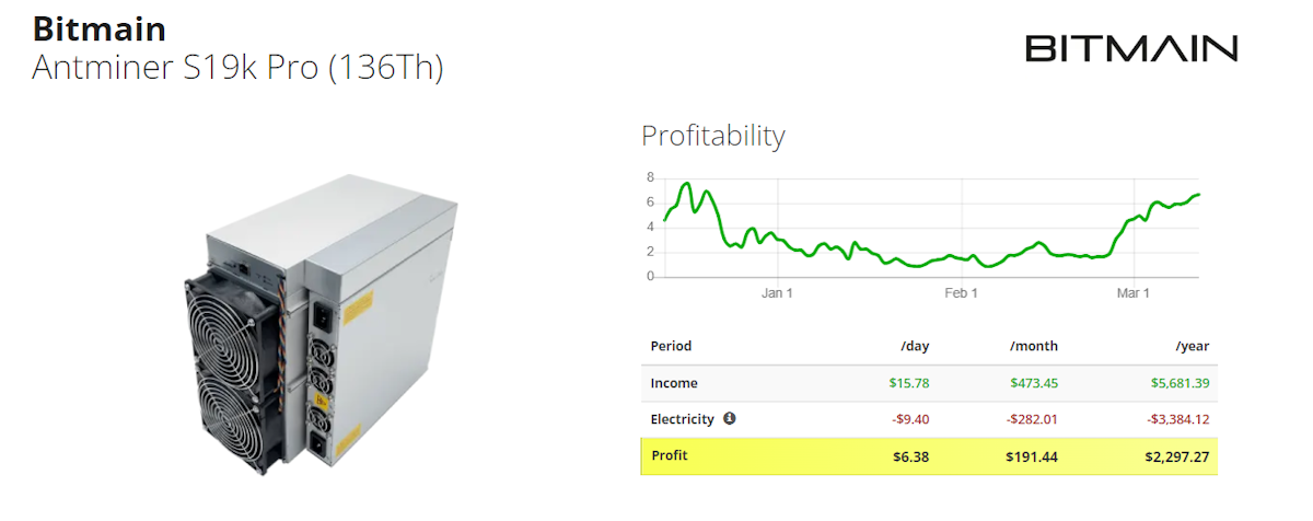Antminer S19k Pro (136Th)