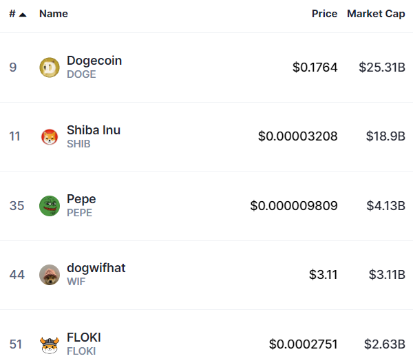 Dogecoin price
