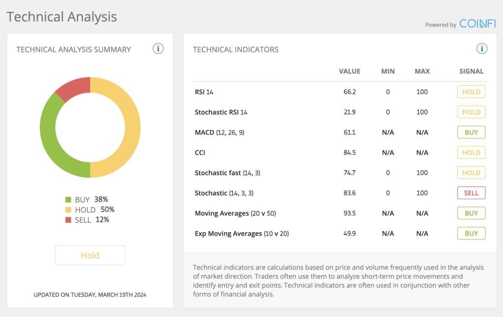 bnb technical analysis etoro