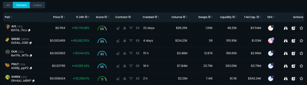 dextools trending cryptos