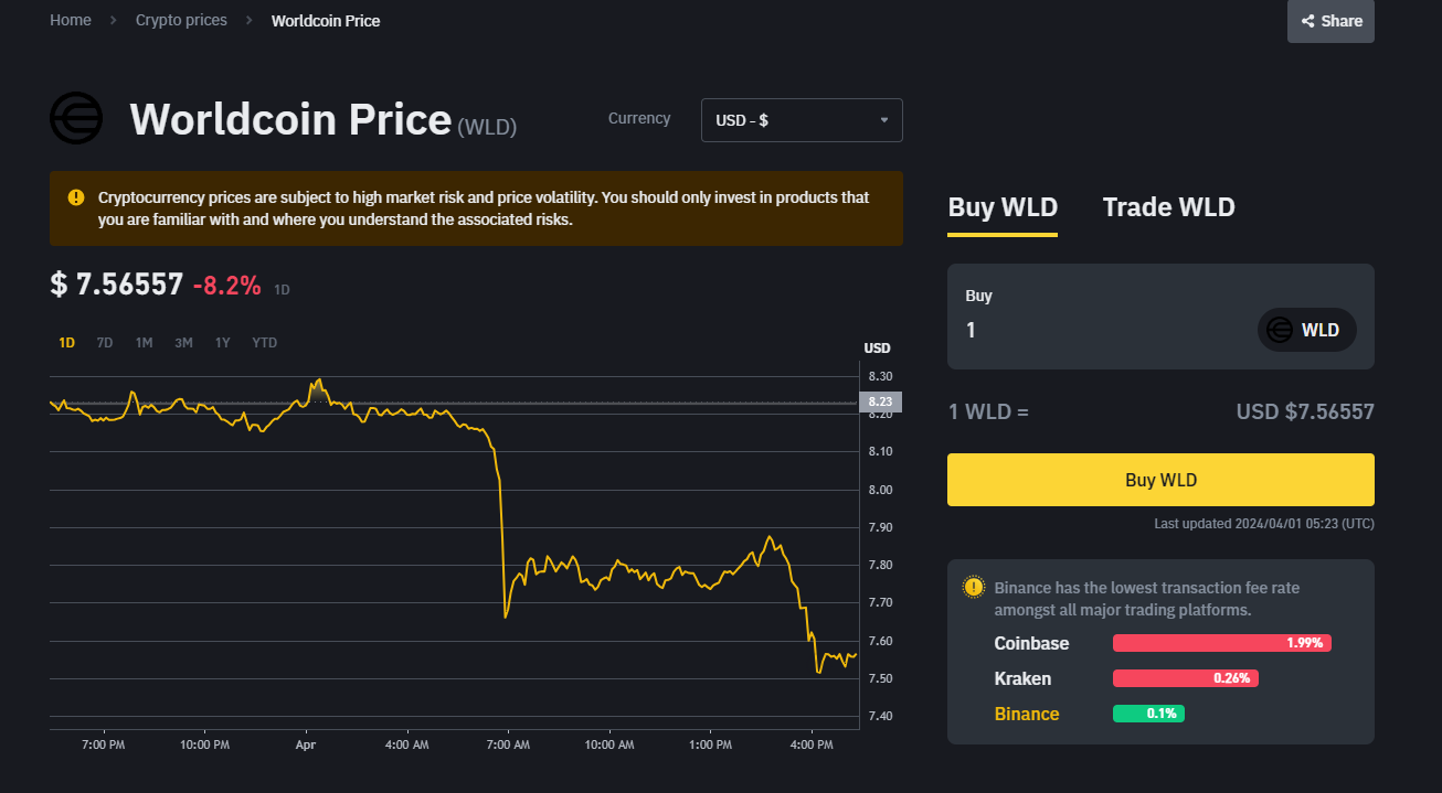 Buying WLD on Binance