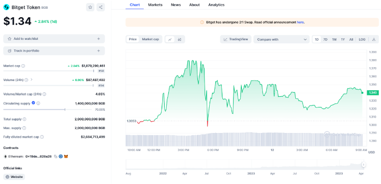 Bitget Token dashboard