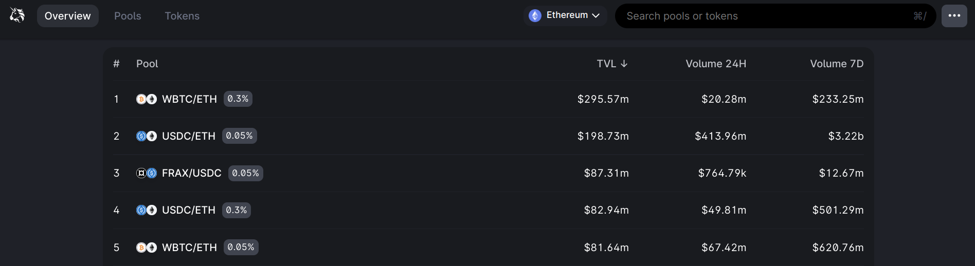 uniswap liquidity pools