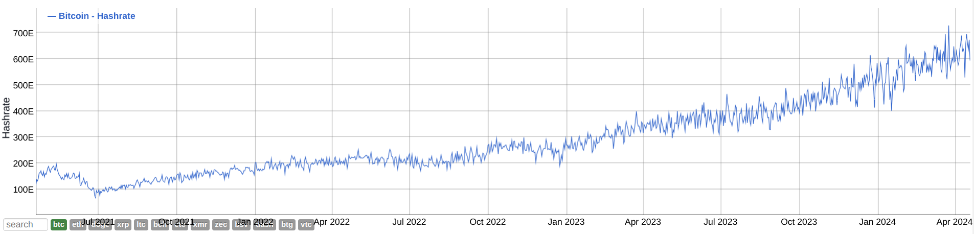 bitcoin mining hashrate