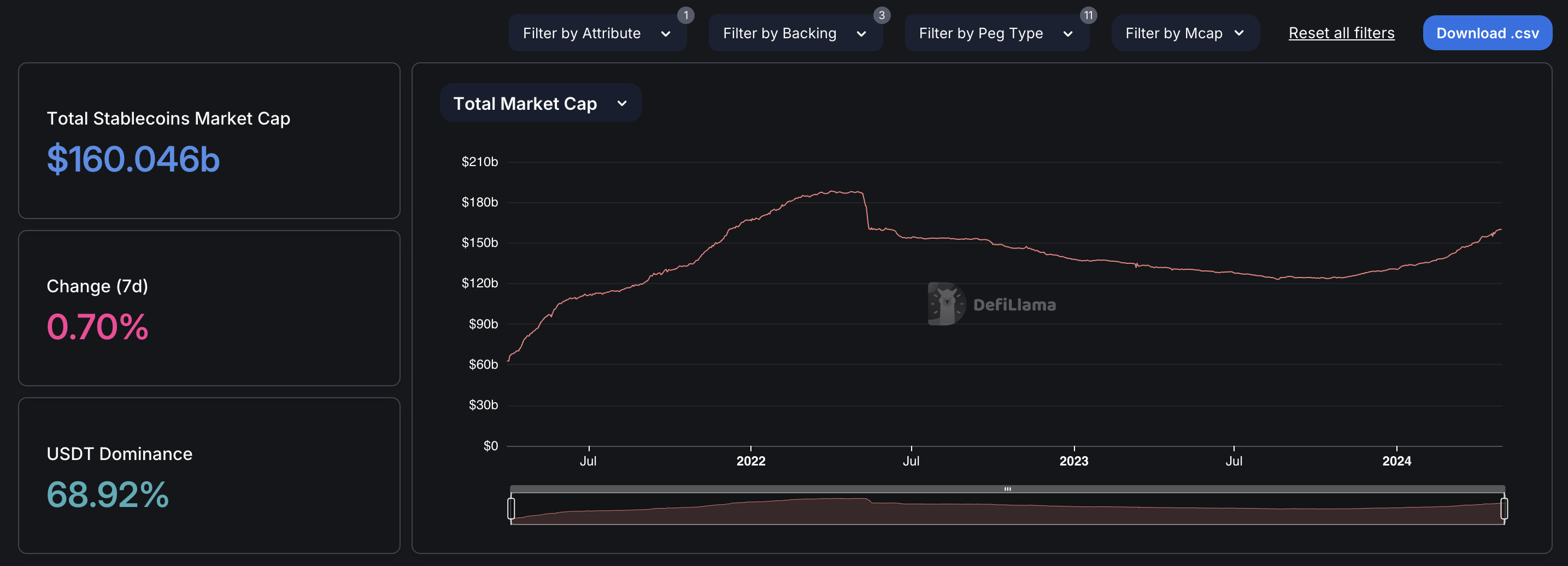 USDC Stablecoin