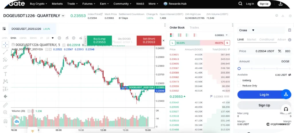 futures on gate.io