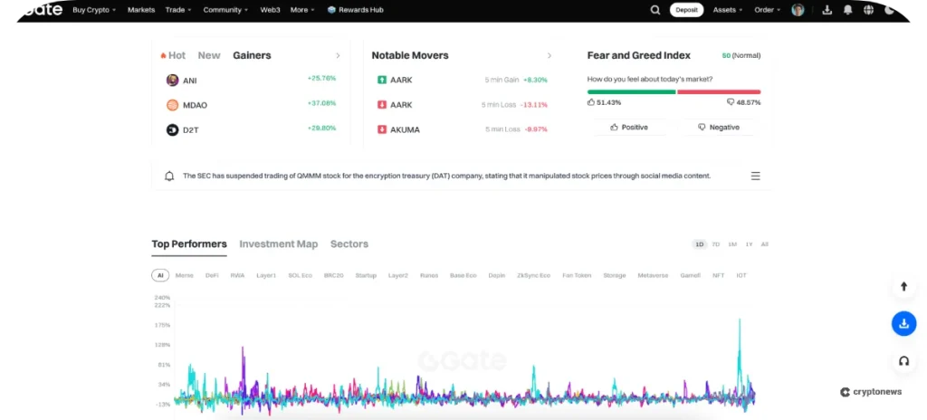 Choose a Crypto Trading Market