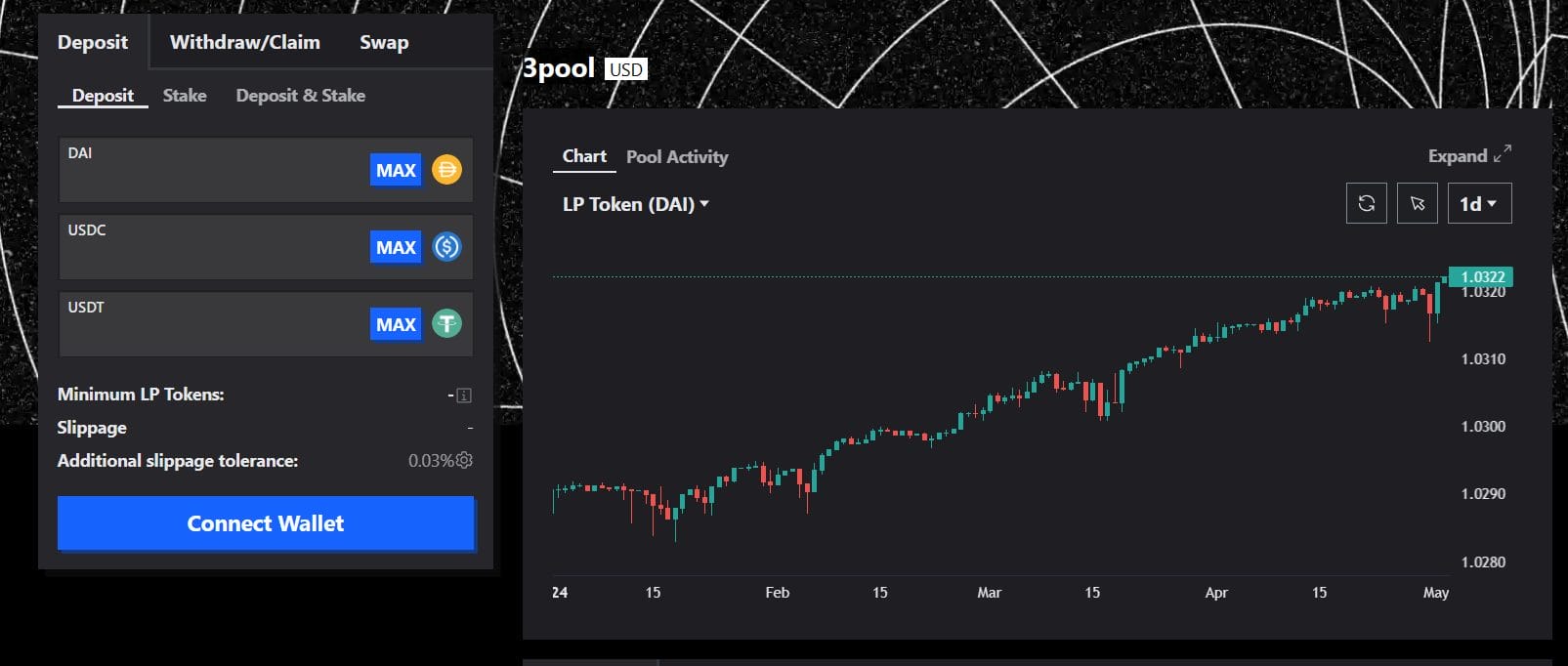 curve fi pool of dai usdt and usdc