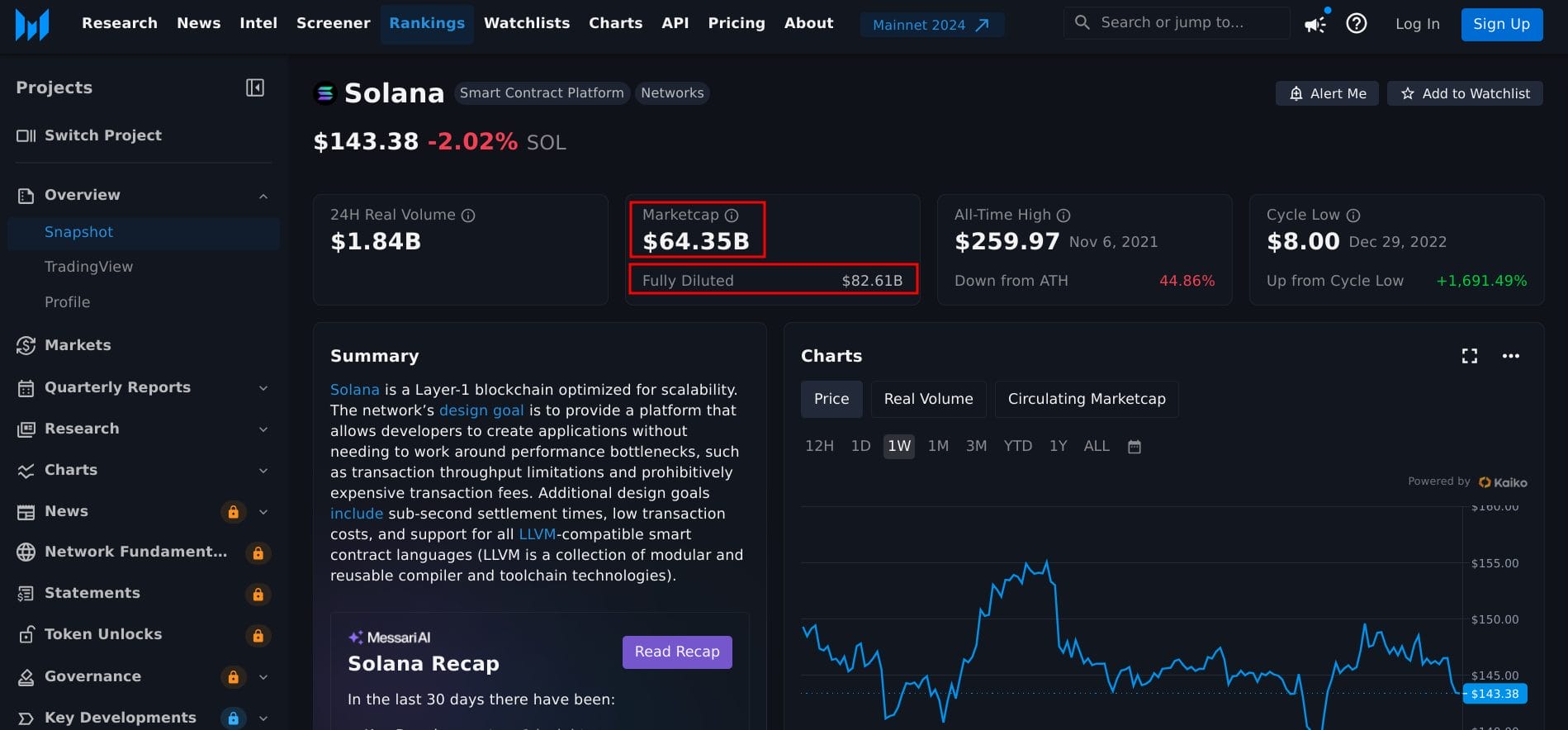 messari sol fully diluted market cap