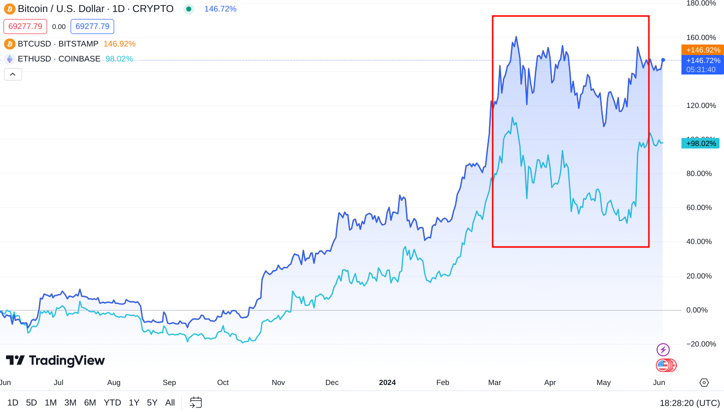 eth etf fud