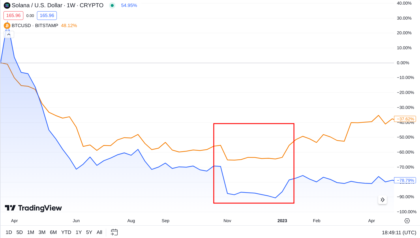 ftx collapse fud