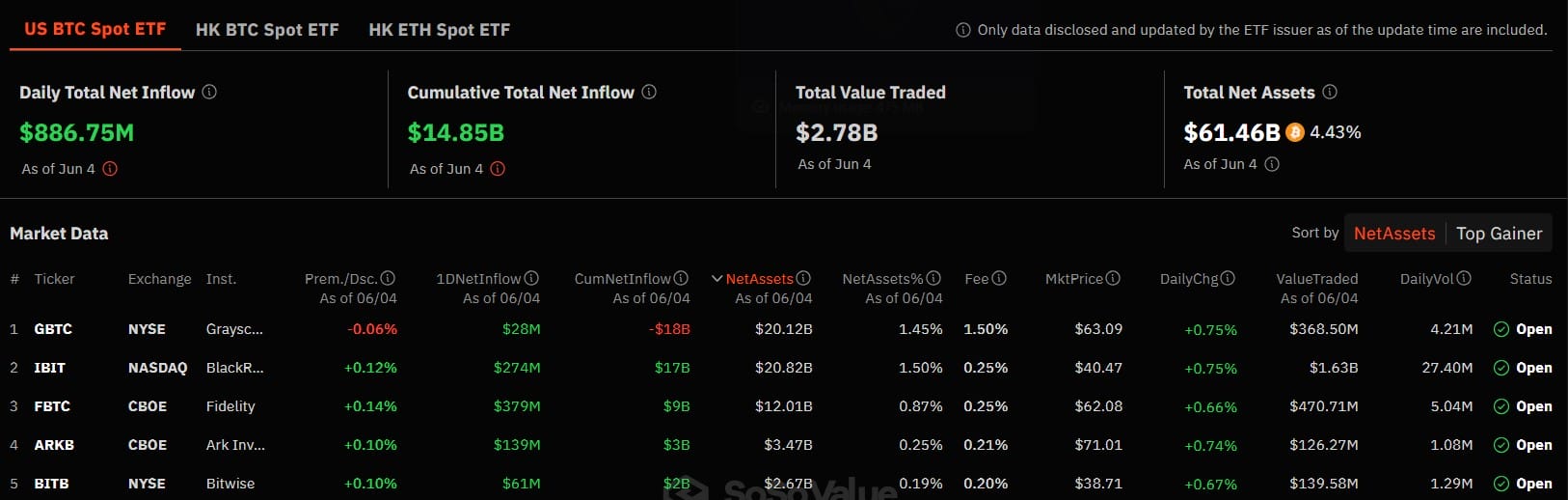 US Bitcoin ETF Overview