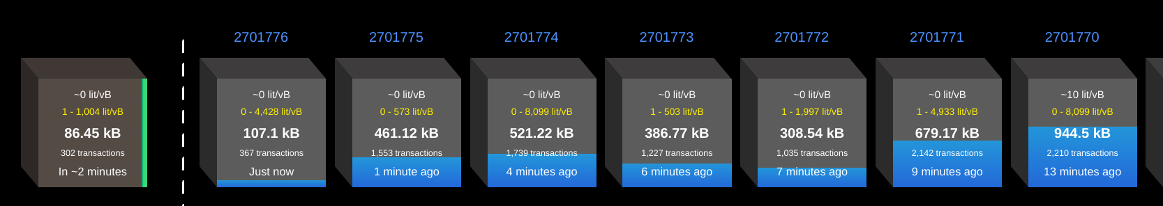 litecoin blockchain progress