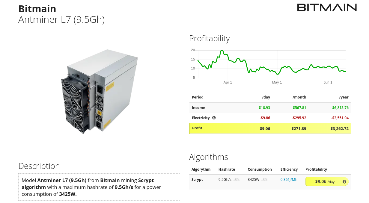 bitmain antminer L7