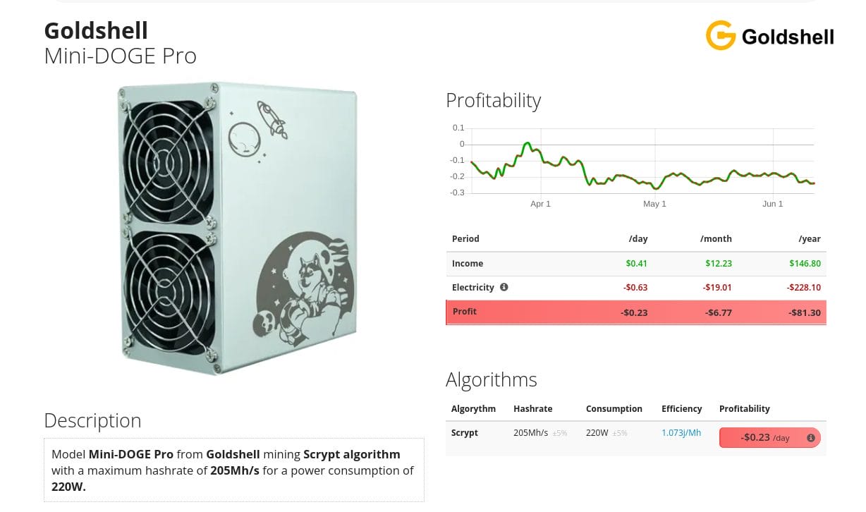 Goldshell Mini Doge Pro