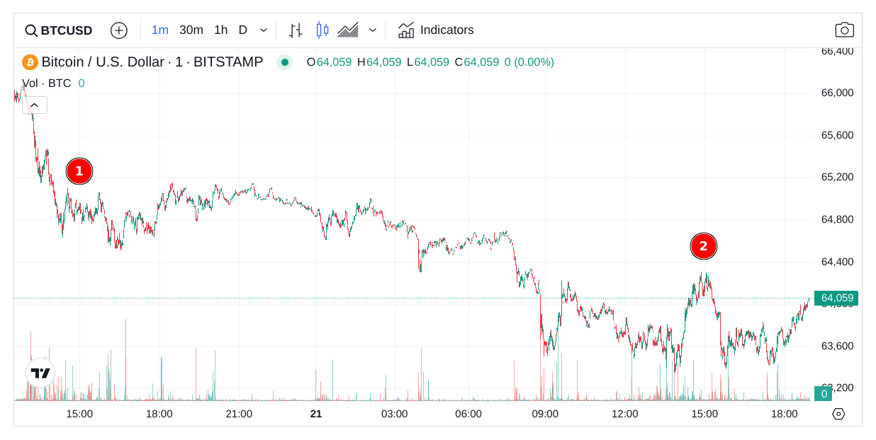 bitcoin price chart