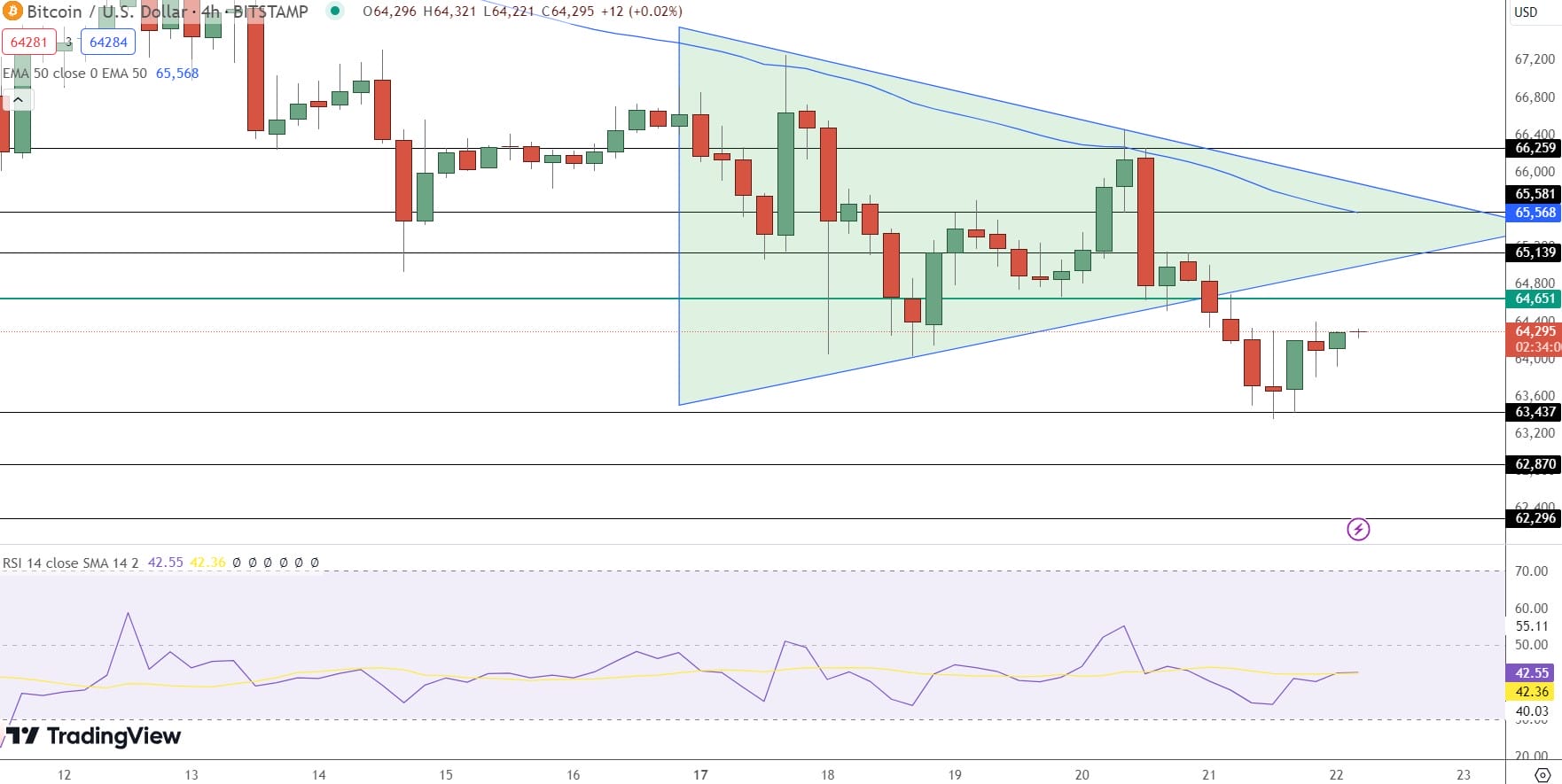 Bitcoin Price Prediction