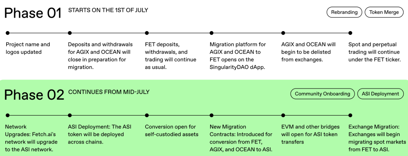 ASI token integration