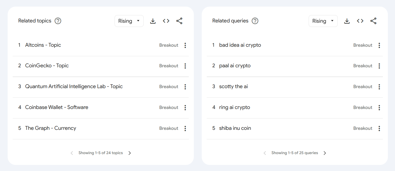 crypto ai google trends