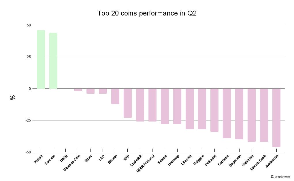 Top 20 performance