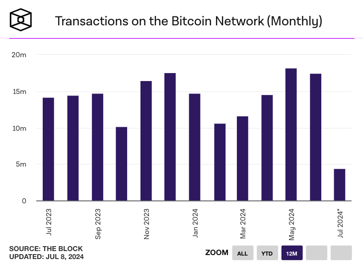 BTC transactions