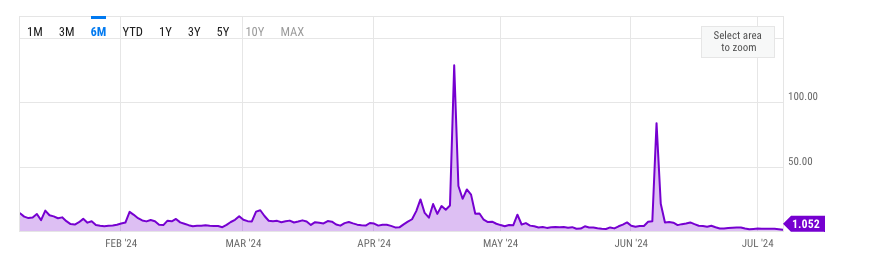 BTC transaction fees